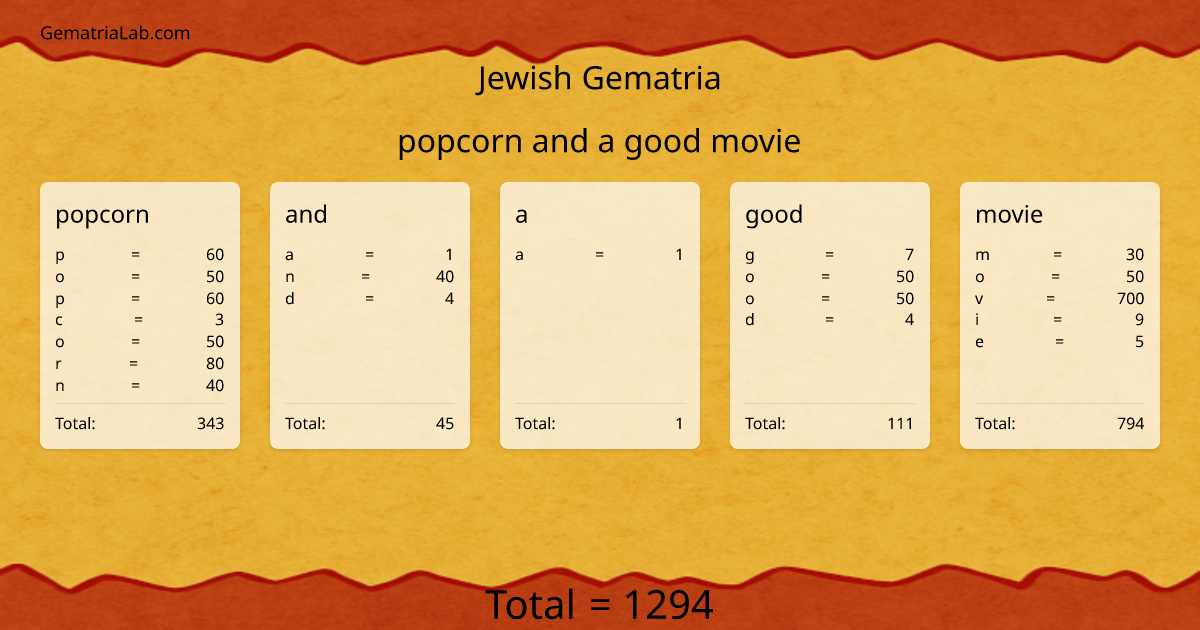 popcorn and a good movie in jewish Gematria